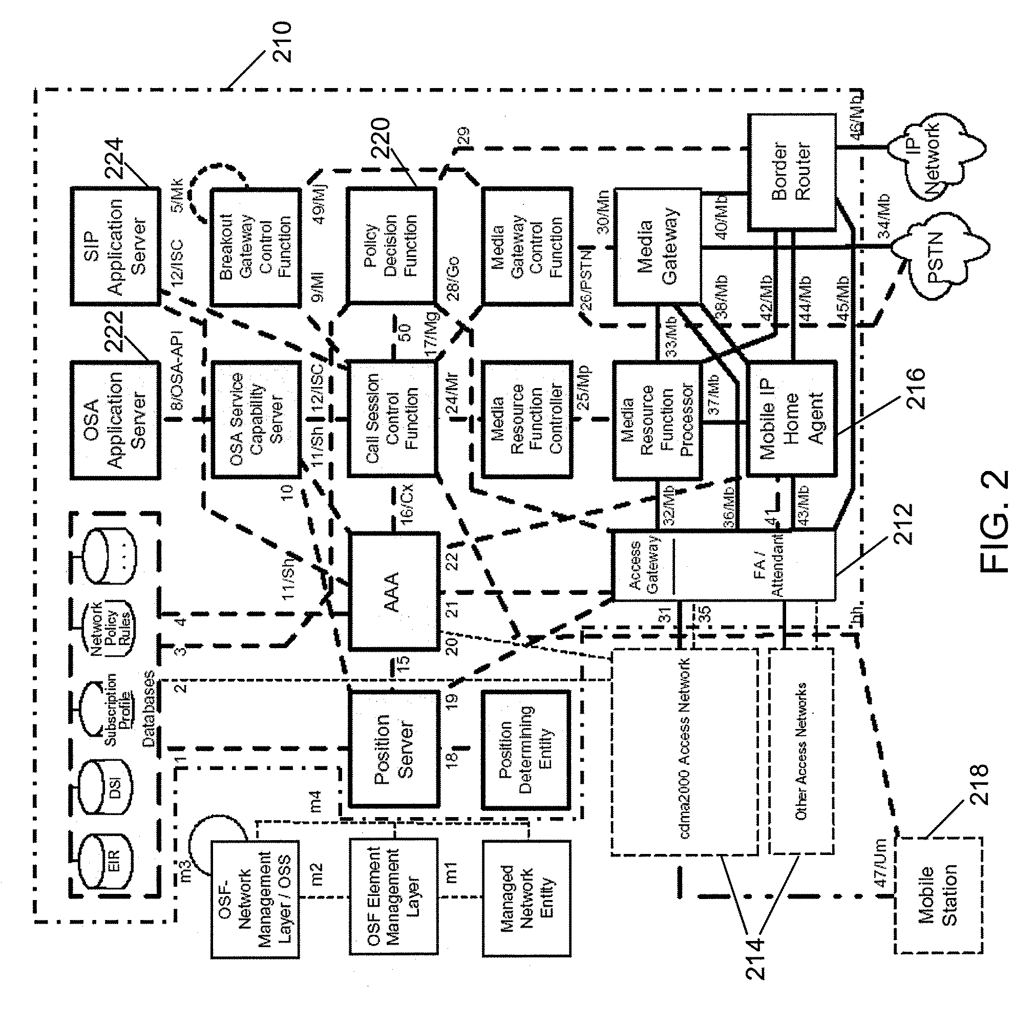 Providing interaction Management for Communication networks