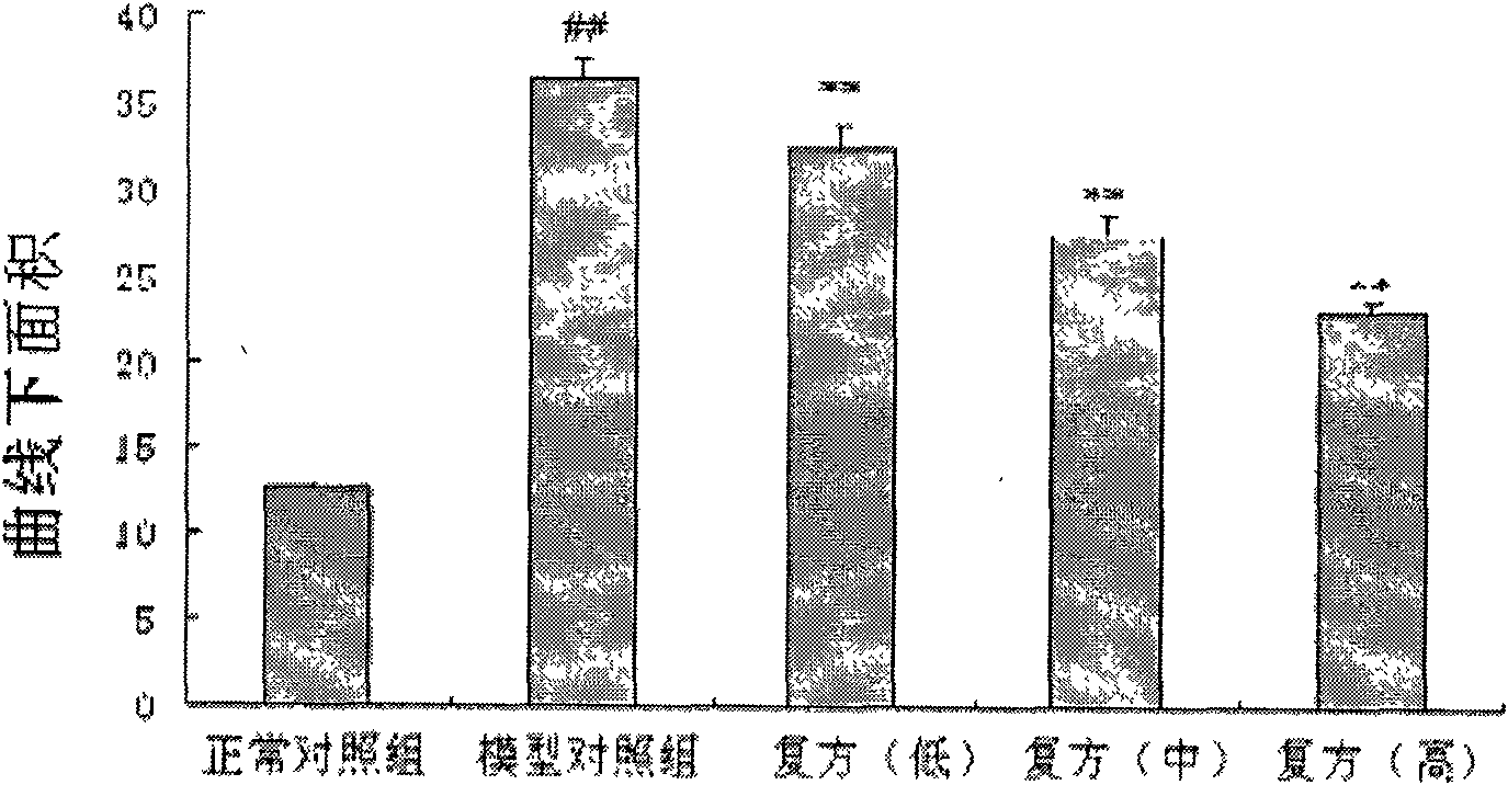 Glucose-lowering compound magnolol health care product