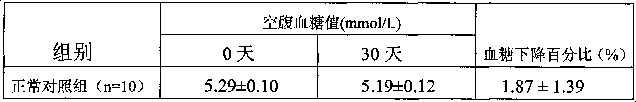 Glucose-lowering compound magnolol health care product