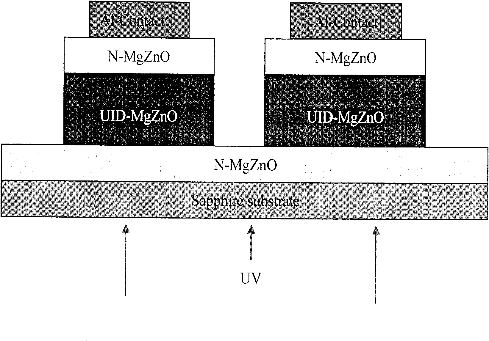 Back shining type ZnO base ultraviolet imaging solid state focal plane detection array and its preparation