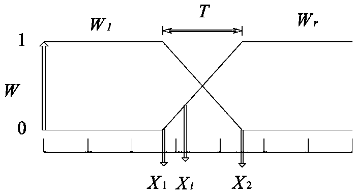 A kind of image processing method