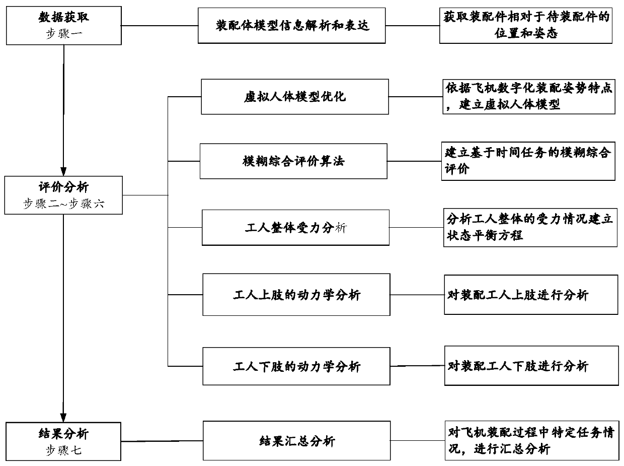 Aircraft assembly path optimization method based on human body biological characteristics