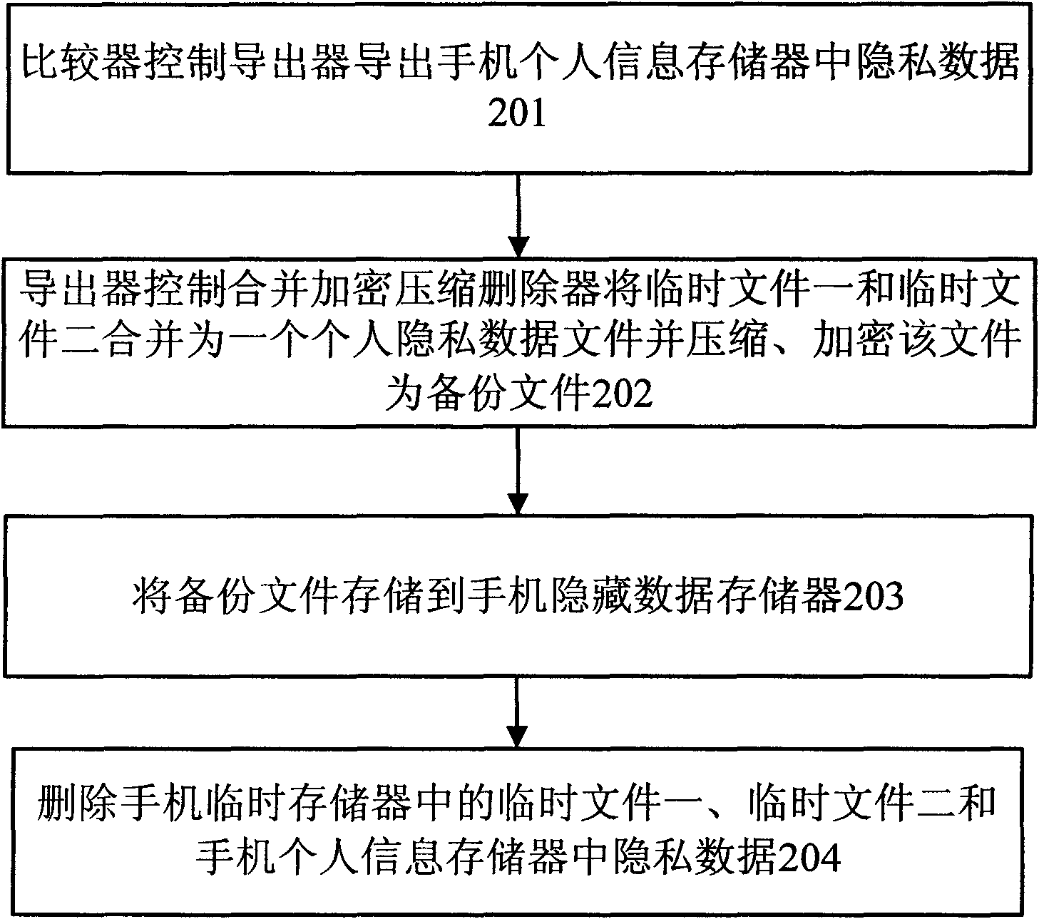 Method for hiding or recovering personal information when changing SIM card and system thereof