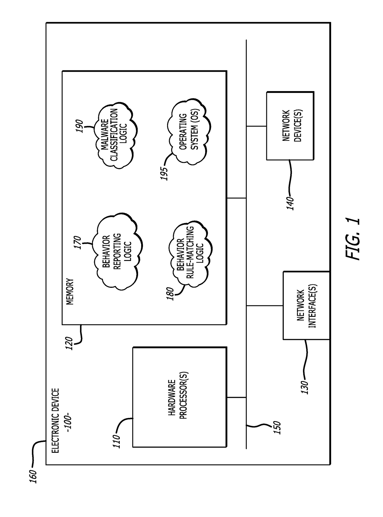 Leveraging behavior-based rules for malware family classification