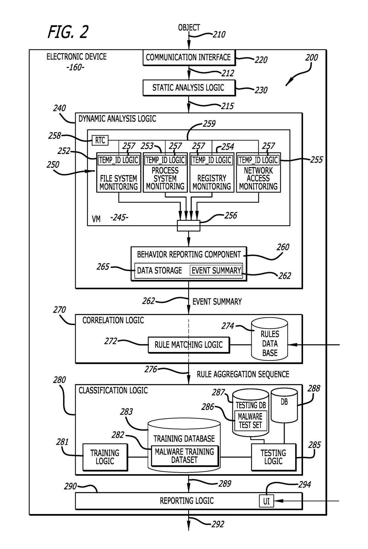 Leveraging behavior-based rules for malware family classification