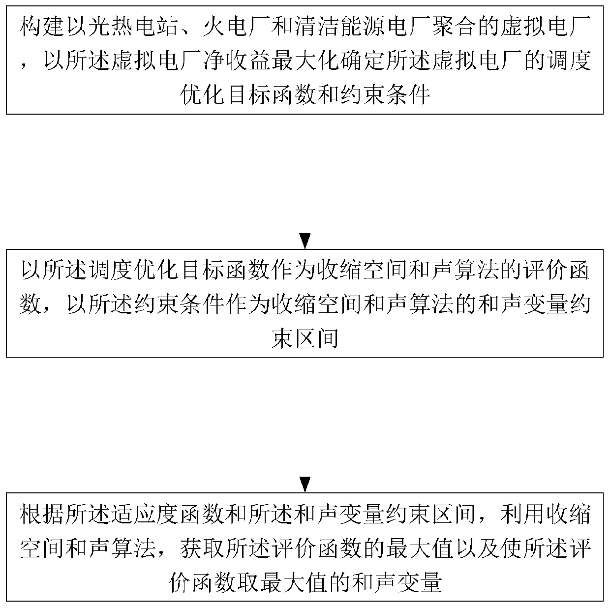 Virtual power plant optimal scheduling method based on contraction space harmony algorithm