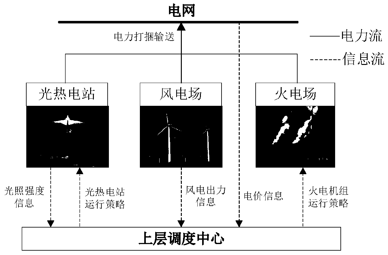 Virtual power plant optimal scheduling method based on contraction space harmony algorithm