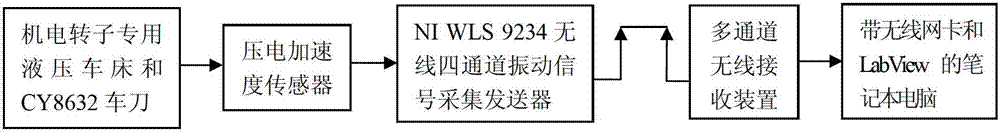 Cutter damage and abrasion state detecting method and cutter damage and abrasion state detecting system