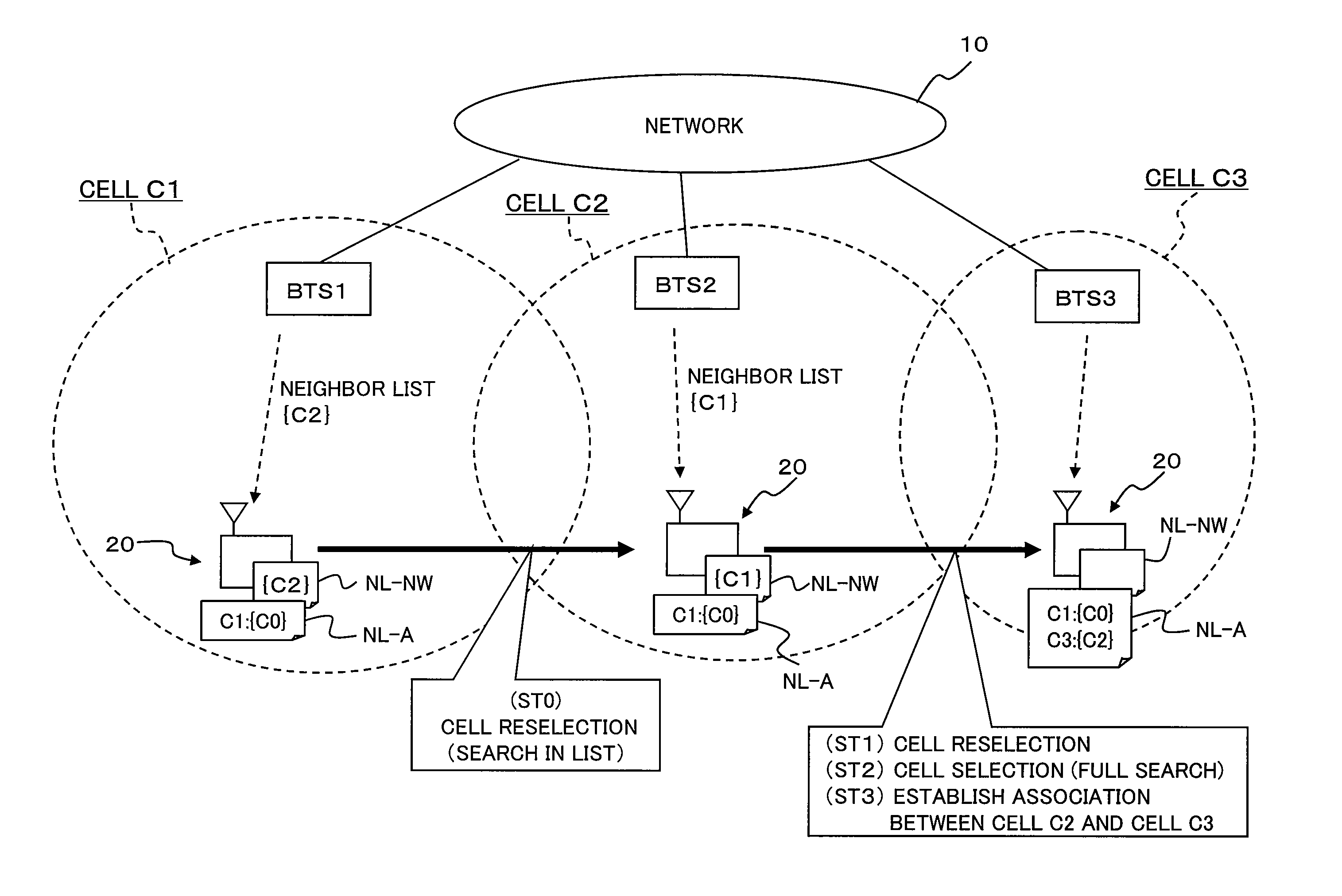 Method and device for mobility management of mobile station in mobile communications system