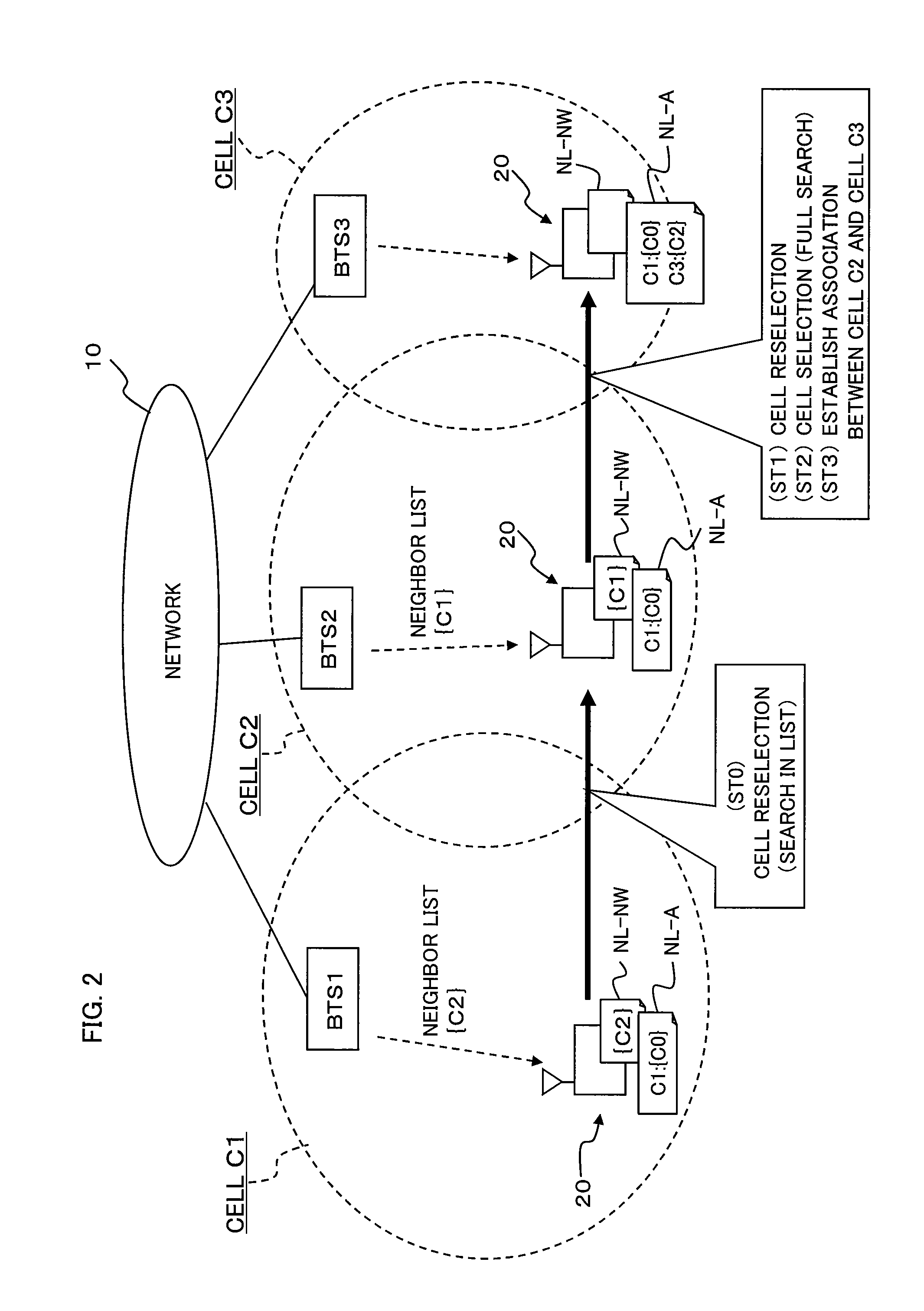 Method and device for mobility management of mobile station in mobile communications system