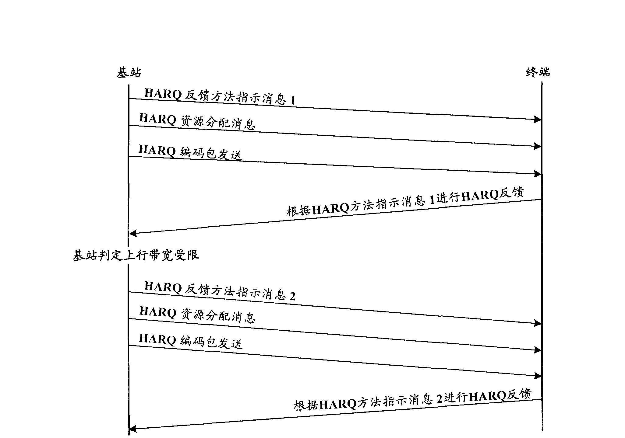 Method for feeding back HARQ