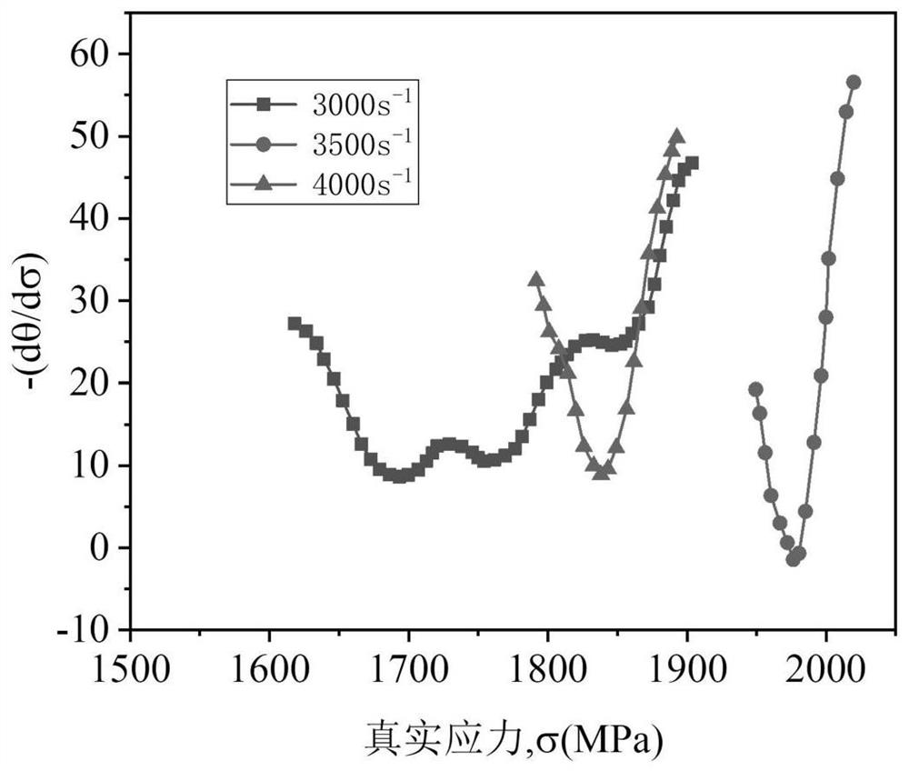 A method for controlling the microstructure of the surface layer by ultrasonic rolling