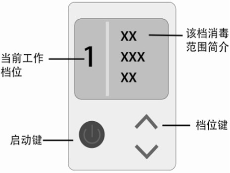 Air purification device, air purifier and air purification method