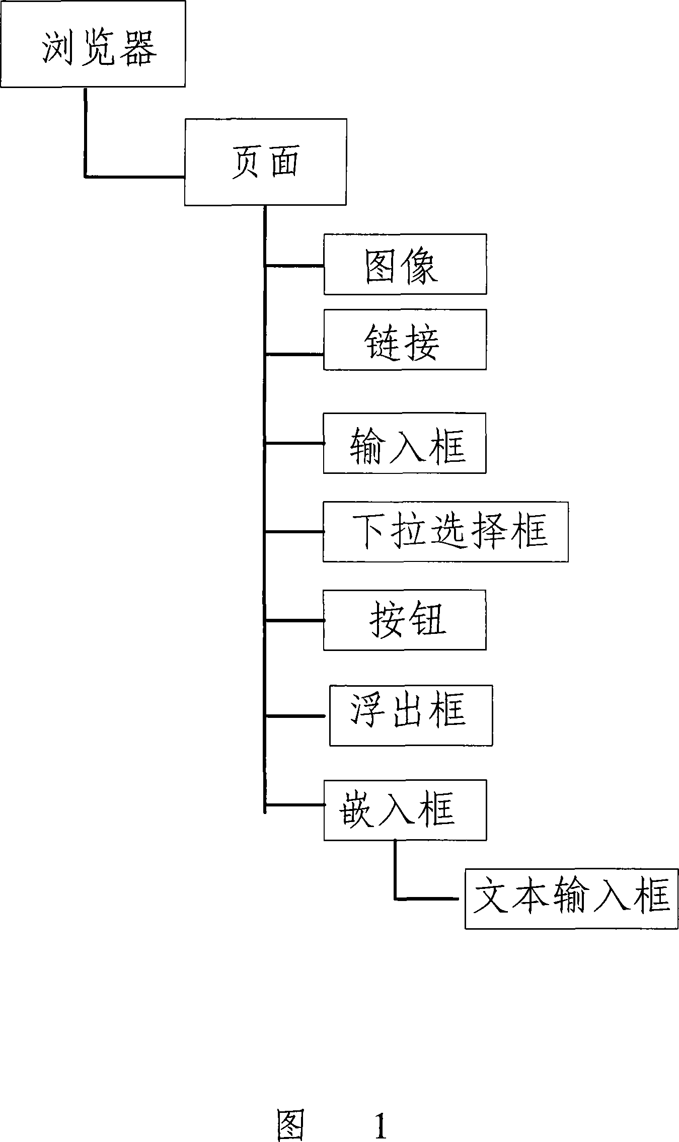 Automatically testing method and apparatus for list