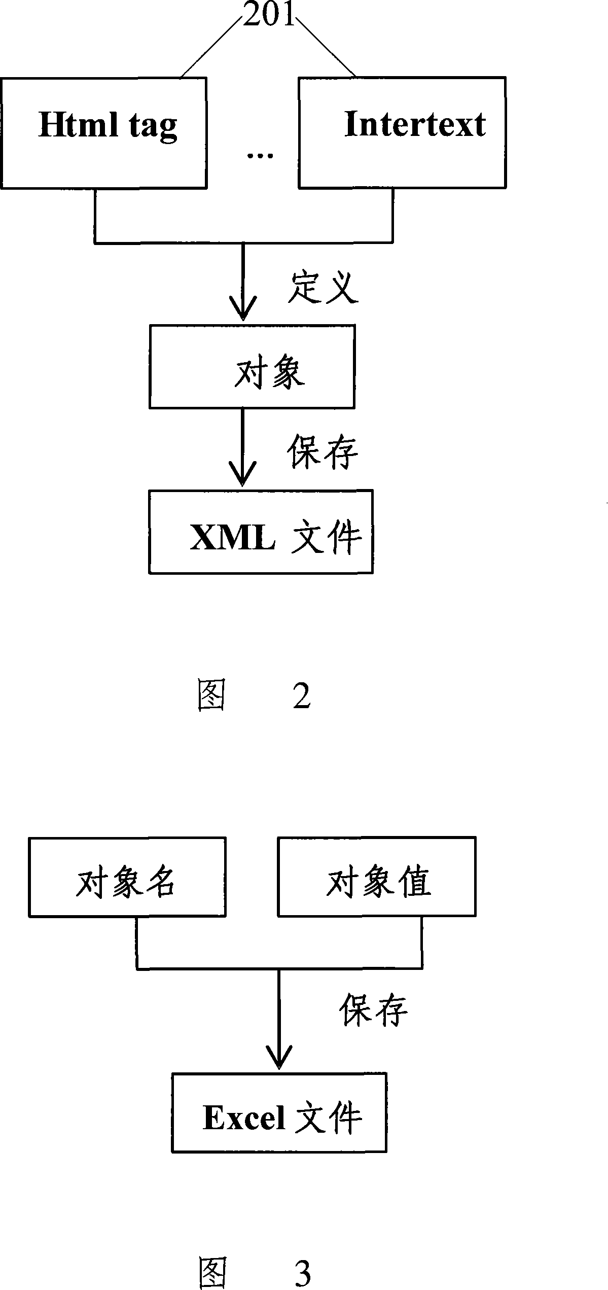 Automatically testing method and apparatus for list