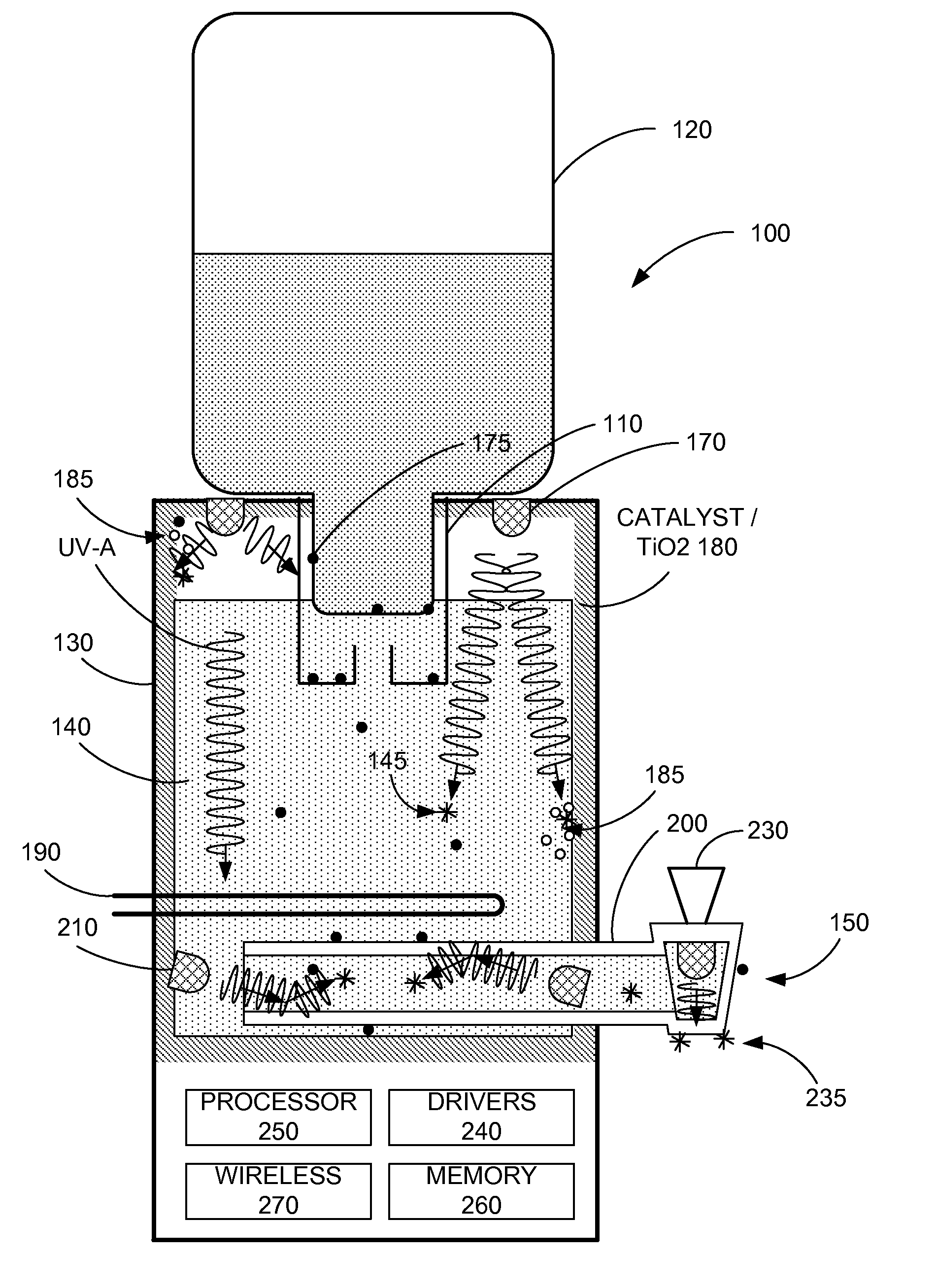 System and method for dispensing UV treated materials