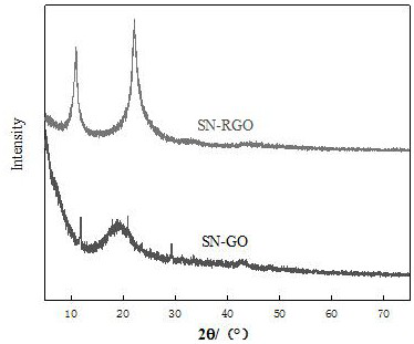 Antistatic low-temperature-resistant slow-rebound polyurethane sponge material and preparation method thereof