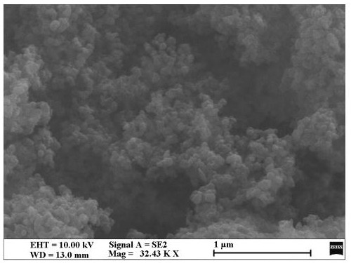 Antistatic low-temperature-resistant slow-rebound polyurethane sponge material and preparation method thereof