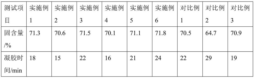 Modified unsaturated polyester resin composition and preparation method thereof