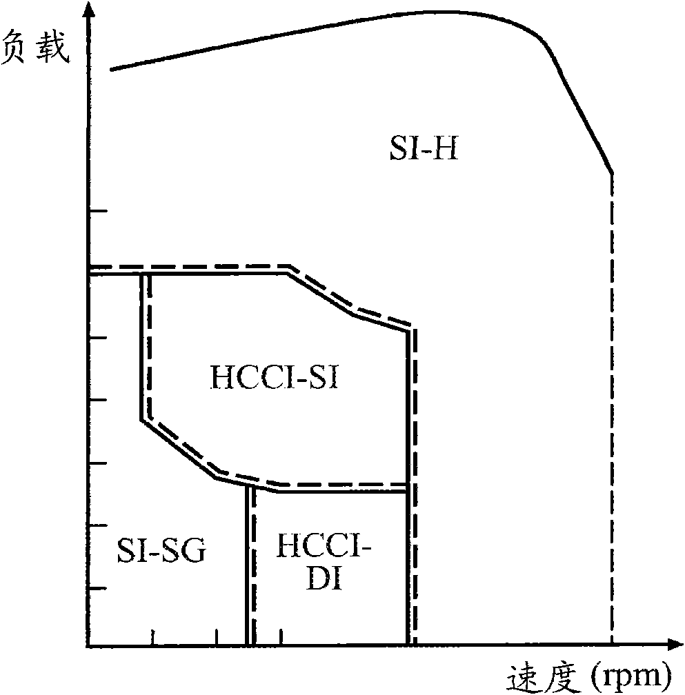 Methodology for extending the high load limit of hcci operation by adjusting injection timing and spark timing