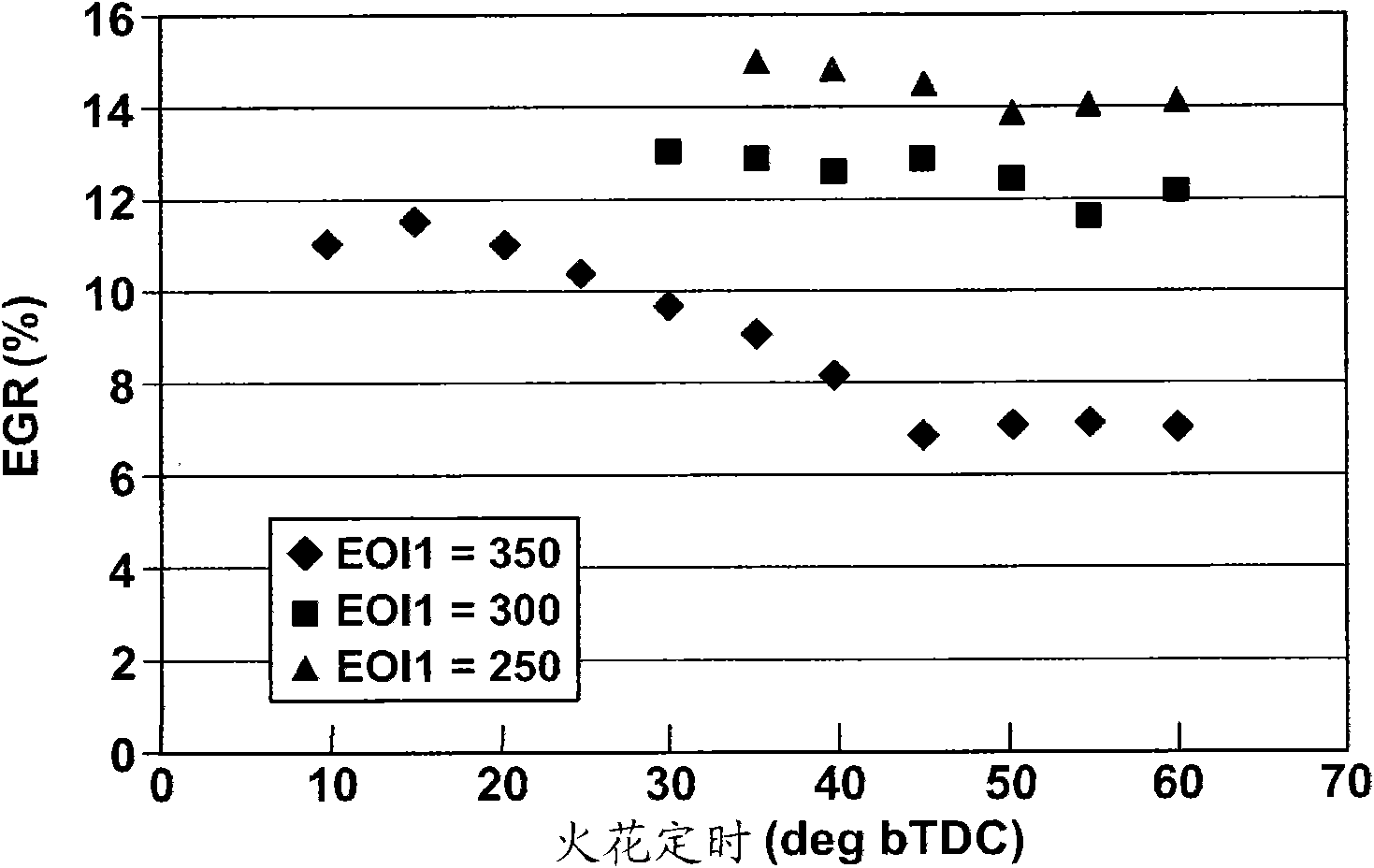 Methodology for extending the high load limit of hcci operation by adjusting injection timing and spark timing