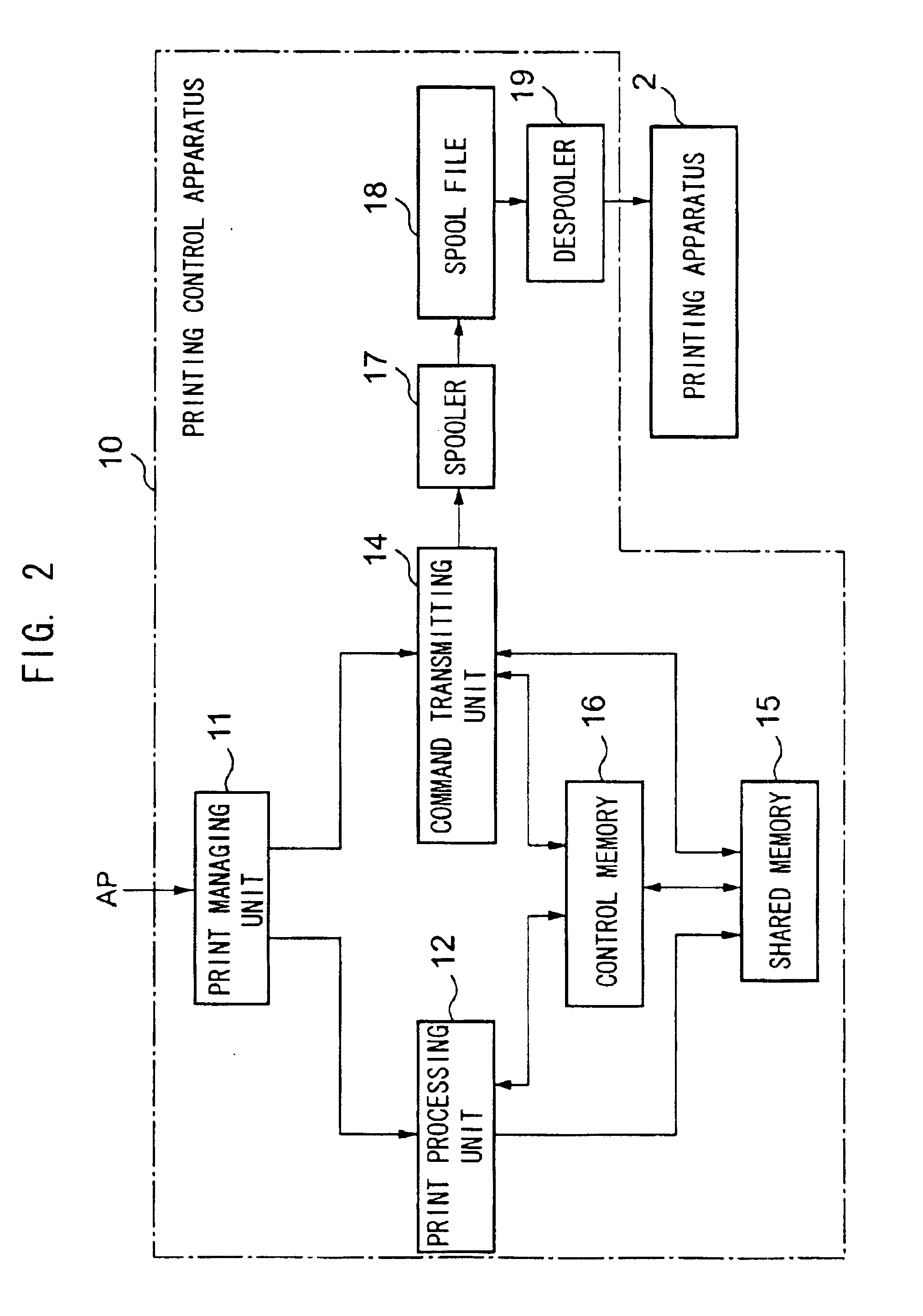 Printing control method, printing control apparatus for producing/transmitting print command, computer program of printing control, and recording medium for recording computer program