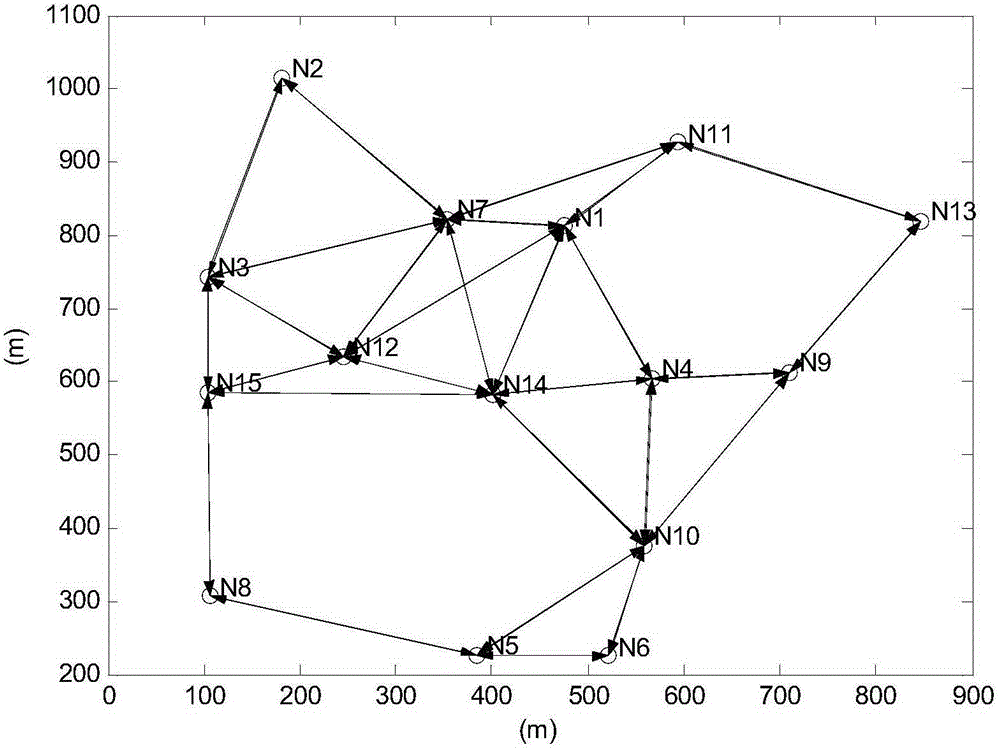 Distributed cross-layer optimization method for MIMO (Multiple Input Multiple Output) wireless multi-hop network