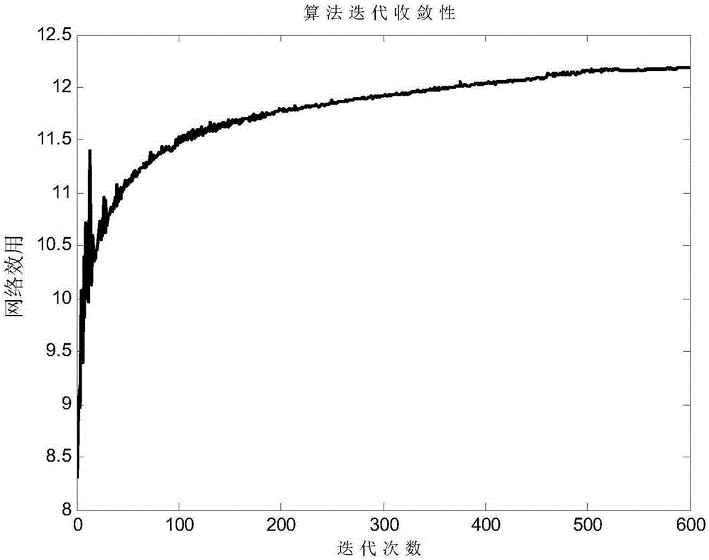 Distributed cross-layer optimization method for MIMO (Multiple Input Multiple Output) wireless multi-hop network