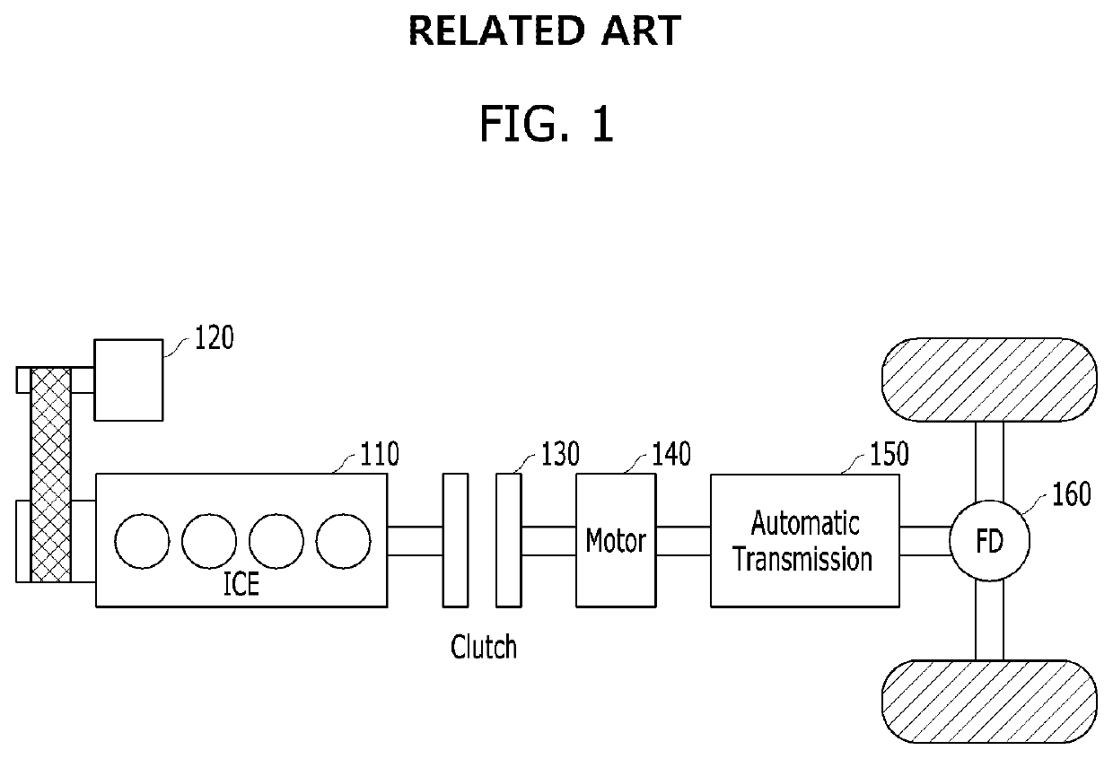 Hybrid electric vehicle and platooning control method therefor