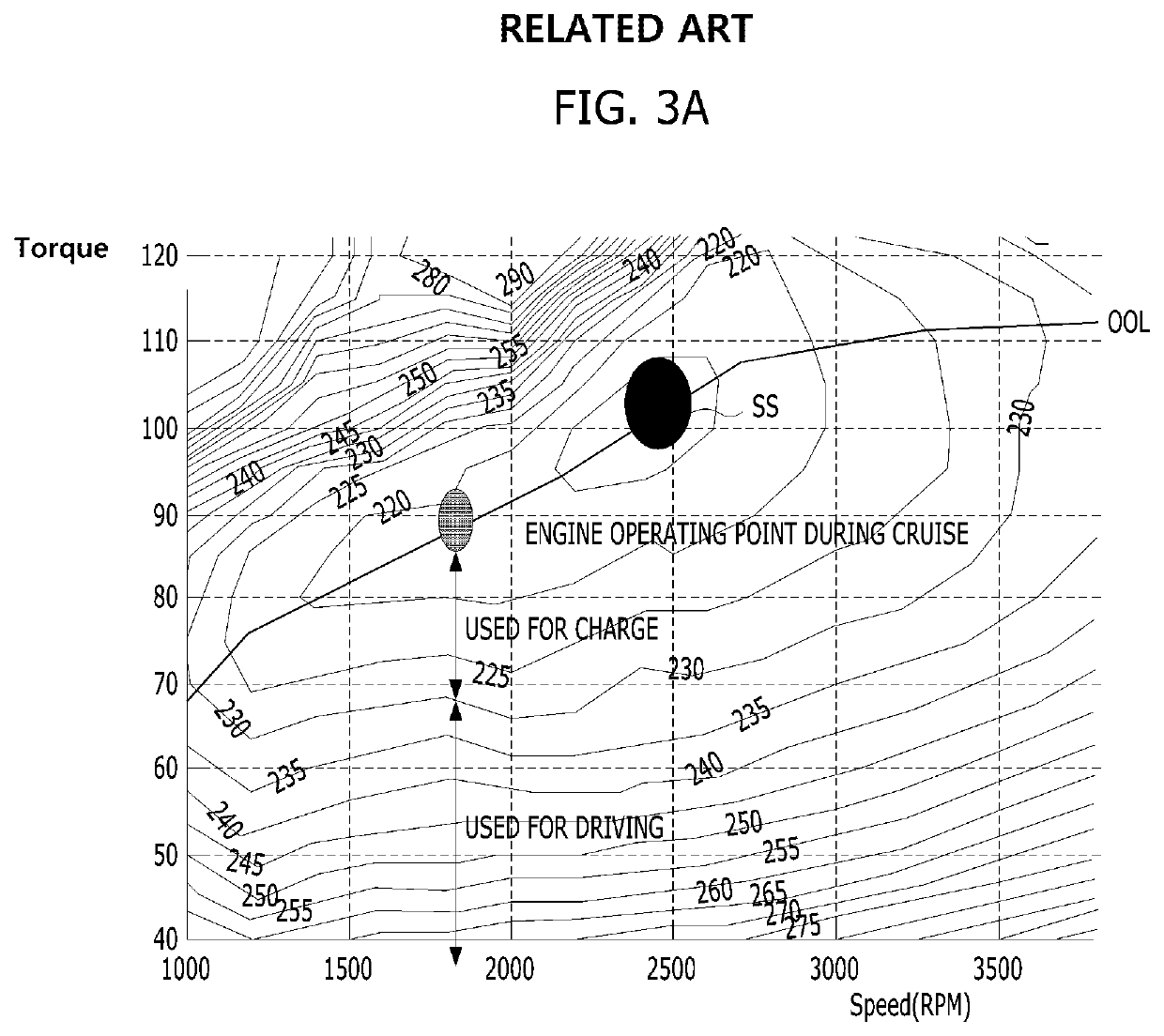 Hybrid electric vehicle and platooning control method therefor