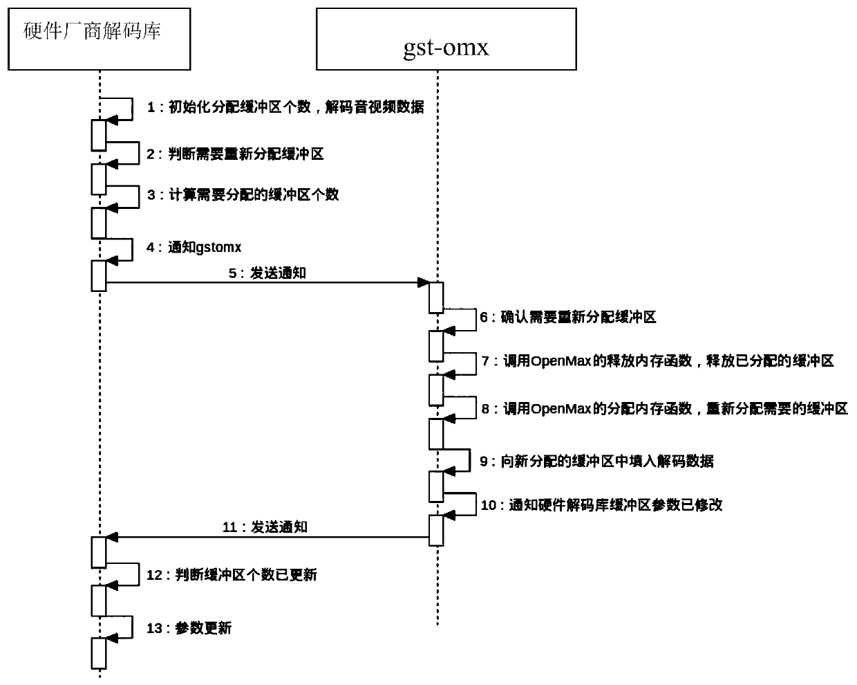 Method and device for adjusting multimedia decoding information buffer