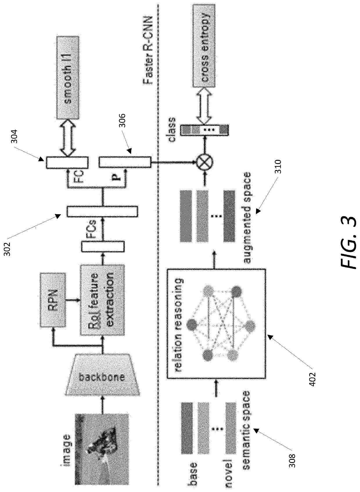 Few-shot object detection using semantic relation reasoning