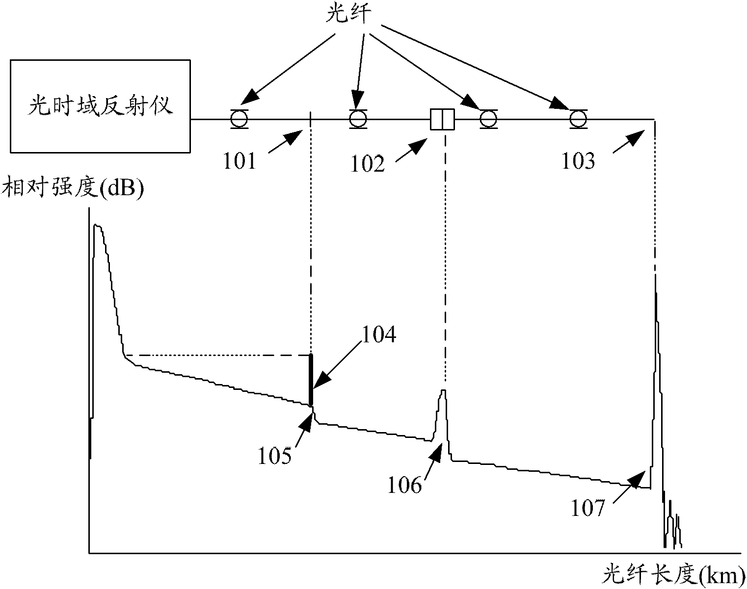 Method and device for detecting optical time domain detection signal