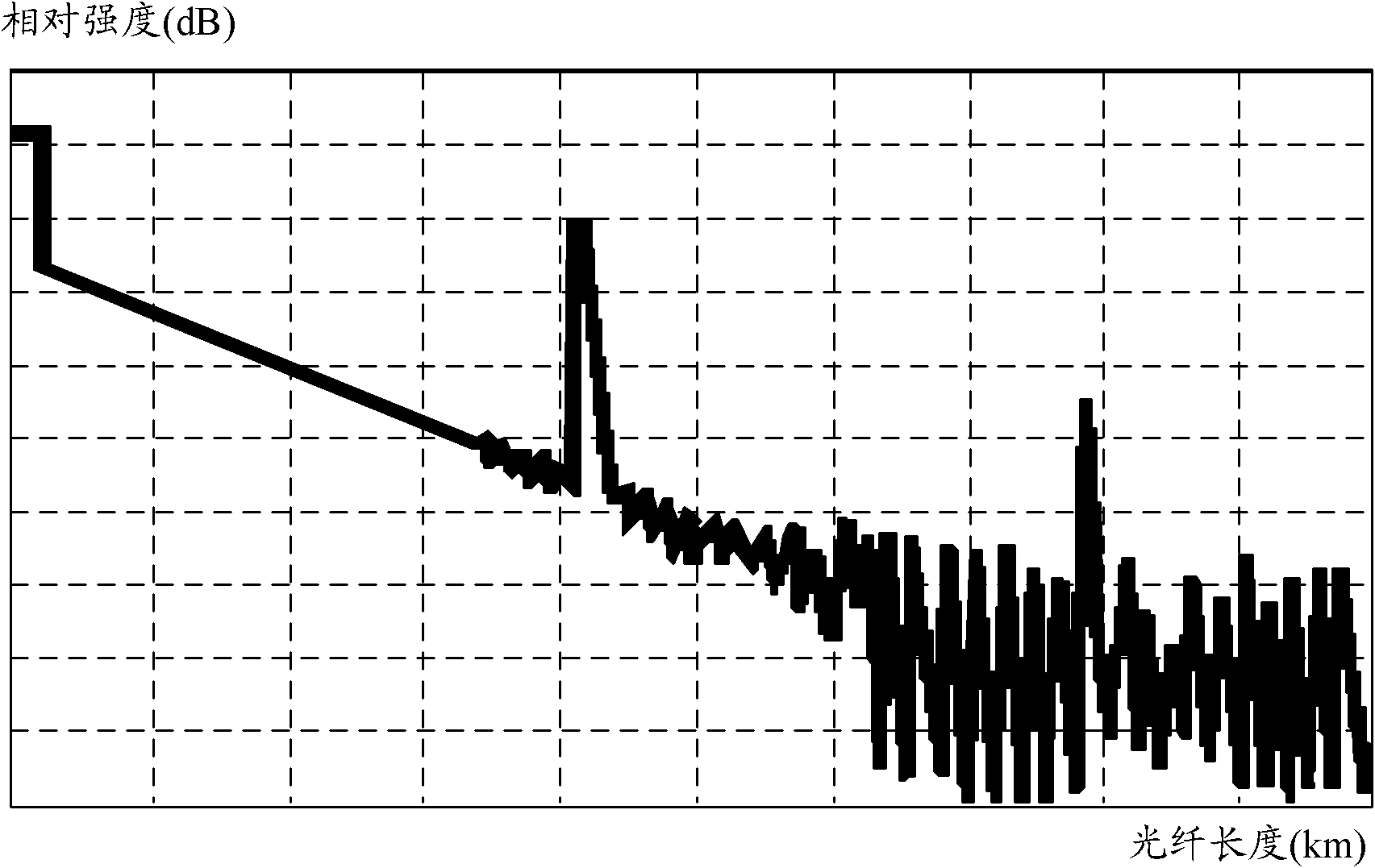 Method and device for detecting optical time domain detection signal