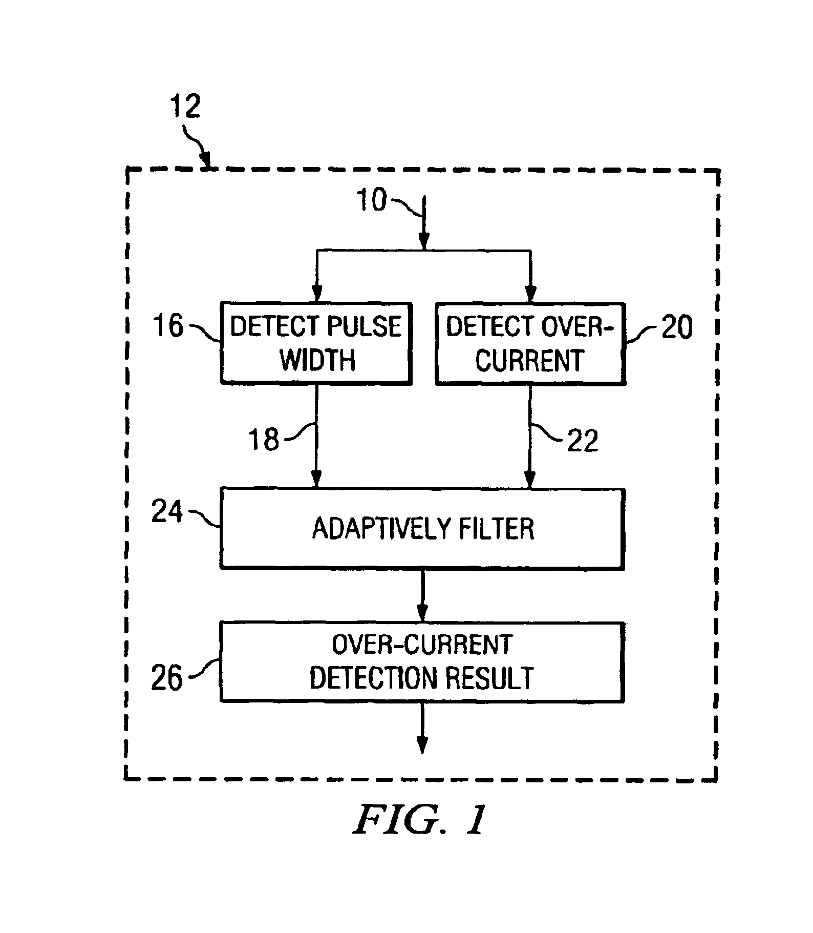 Adaptive over-current detection