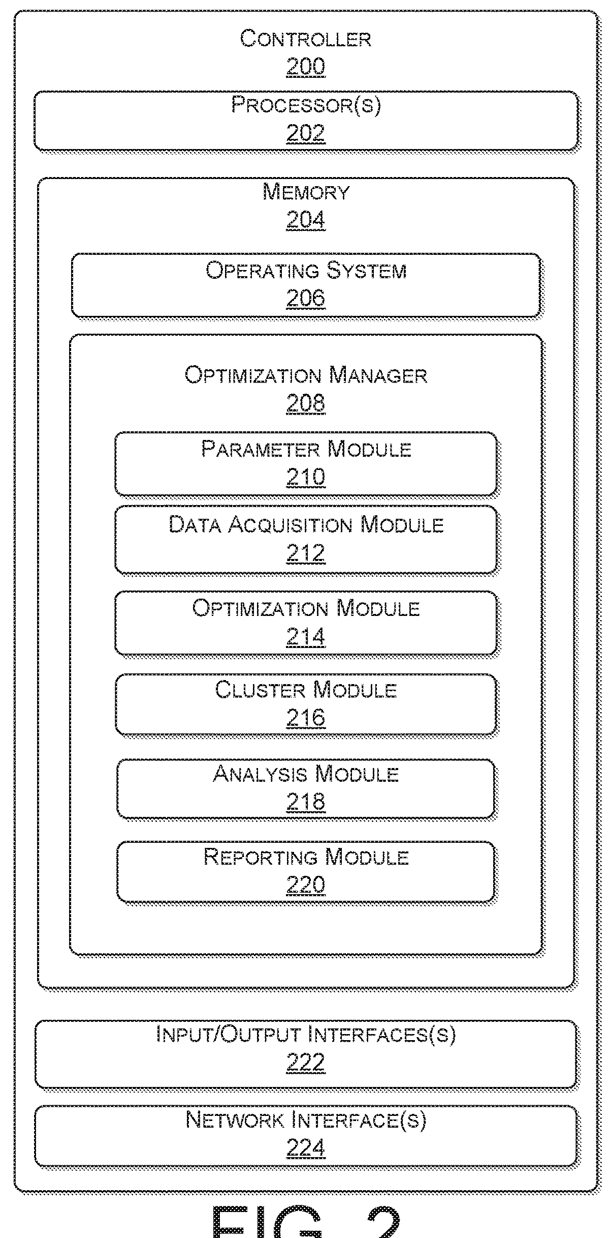 LTE cell level network coverage and performance auto optimization