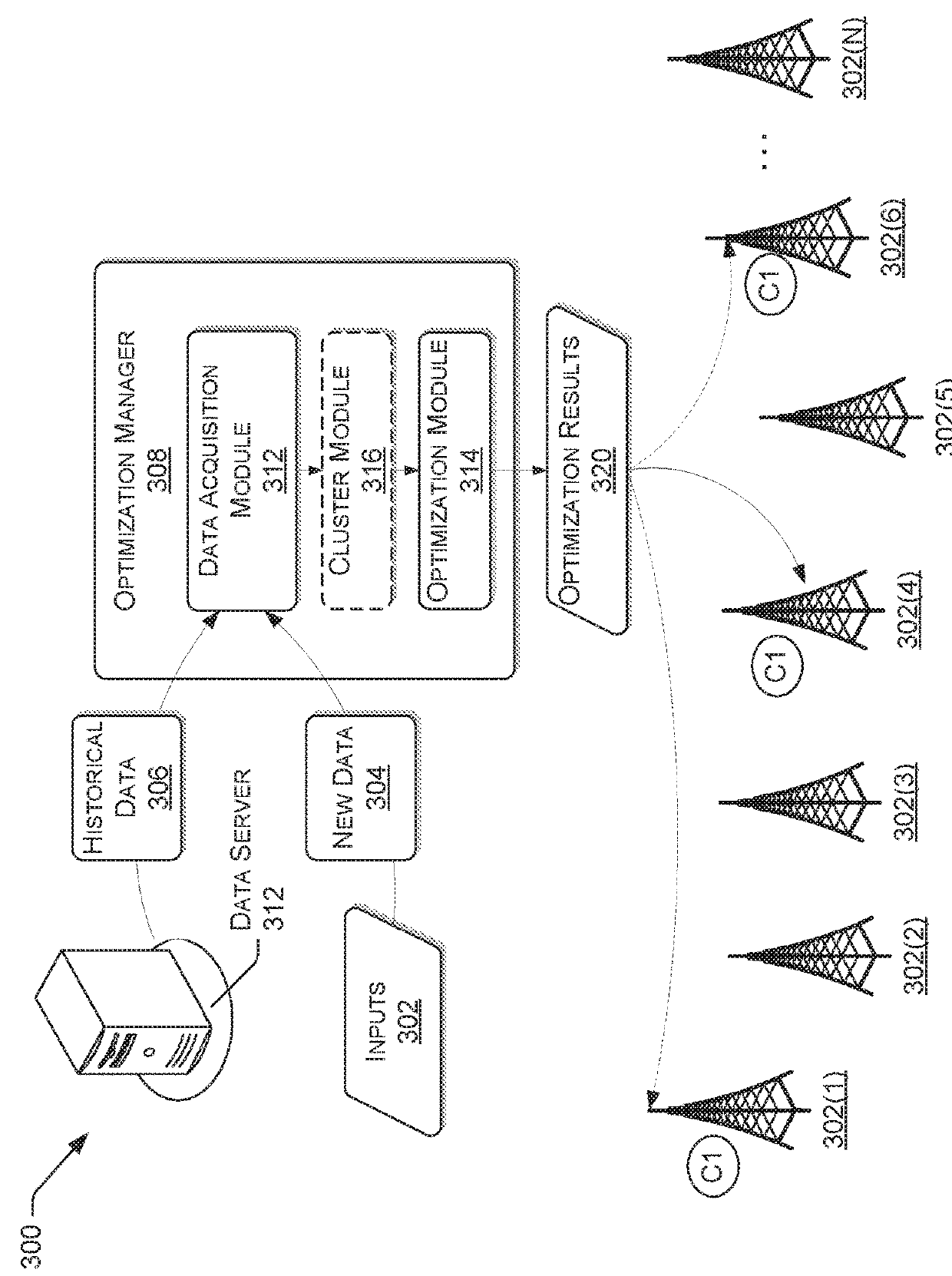 LTE cell level network coverage and performance auto optimization