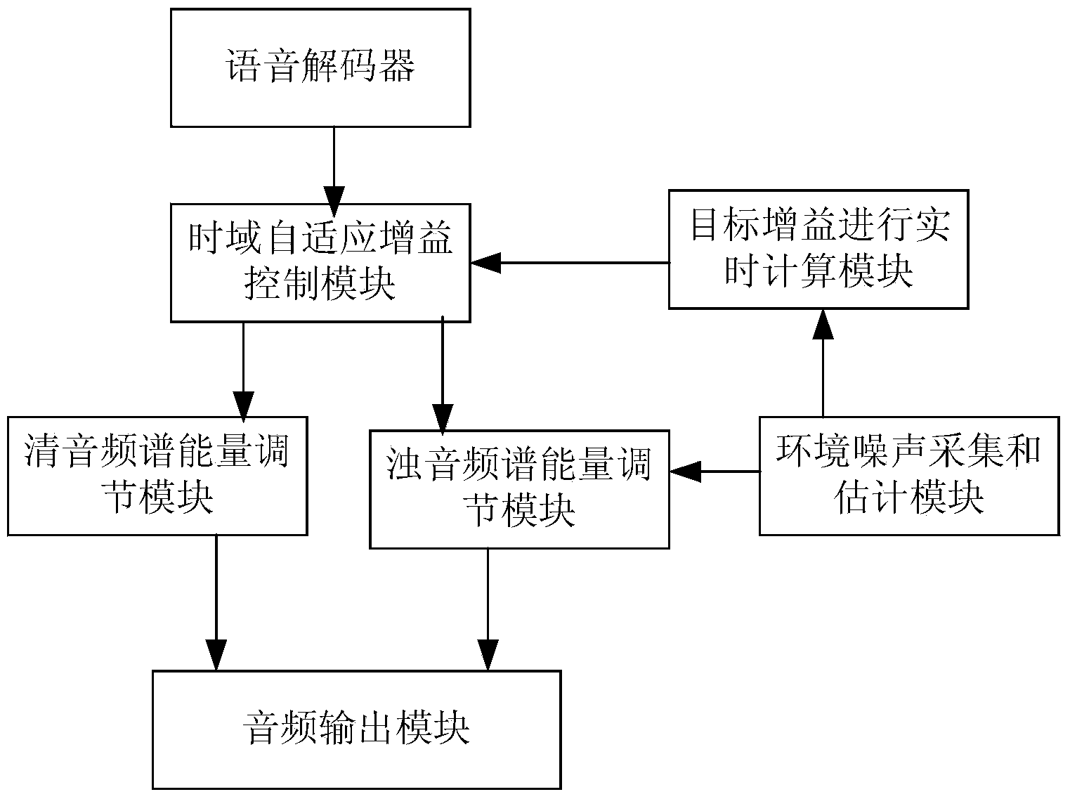 Voice quality enhancement system