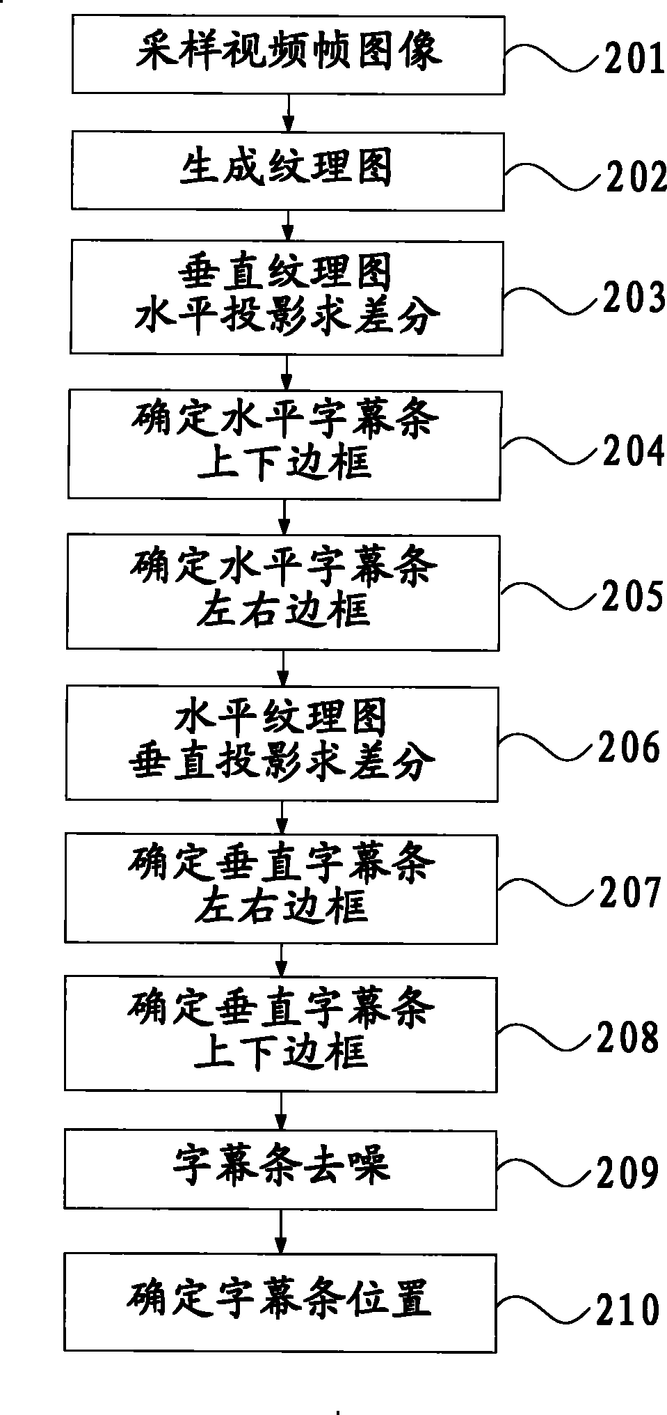 Method for extracting video captions quickly and accurately