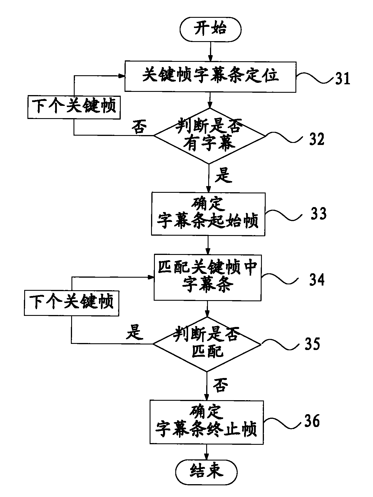 Method for extracting video captions quickly and accurately