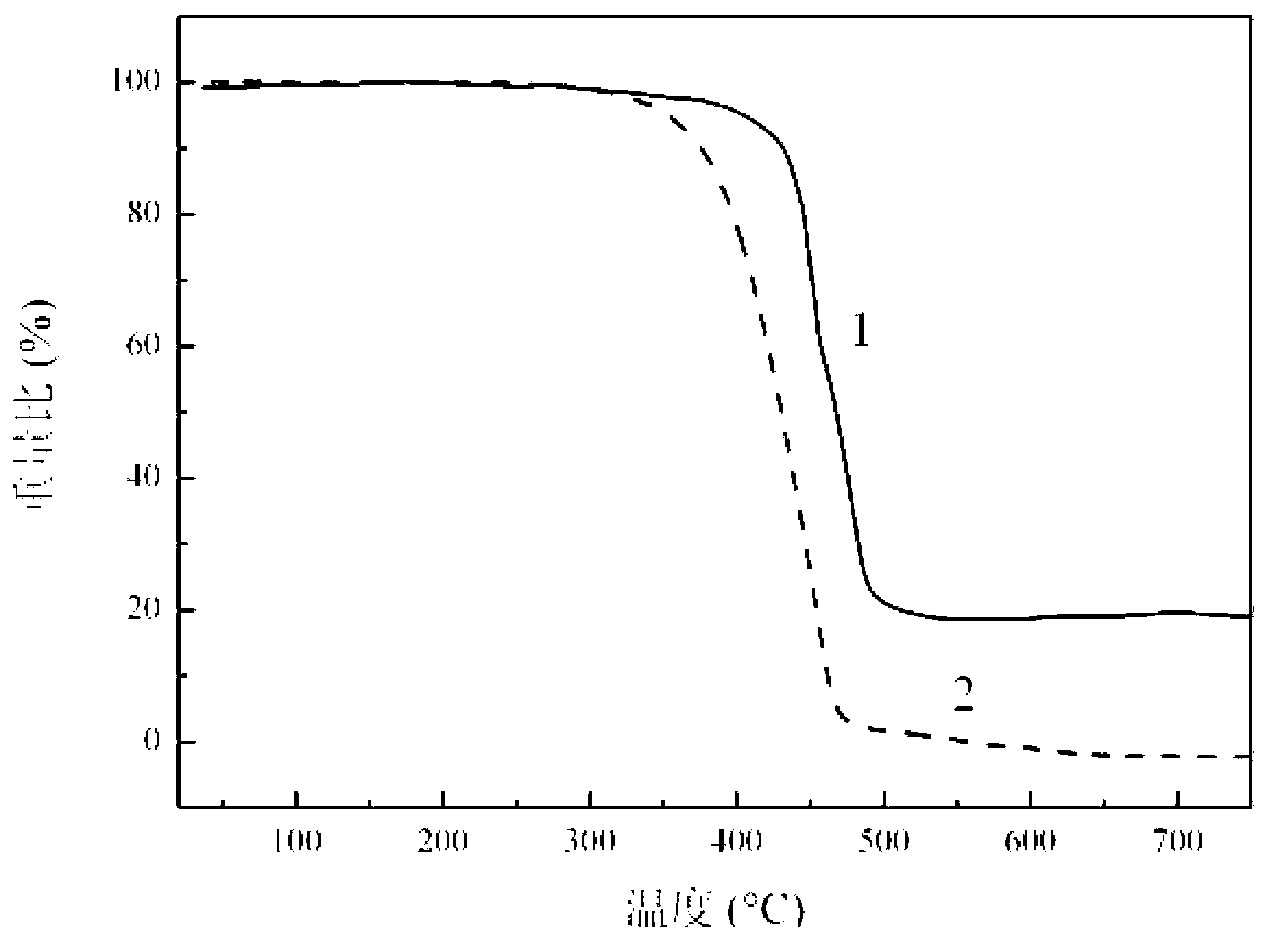 Nano-tantalum-doped polyethylene composite material for space electronic radiation protection as well as preparation method and application for same