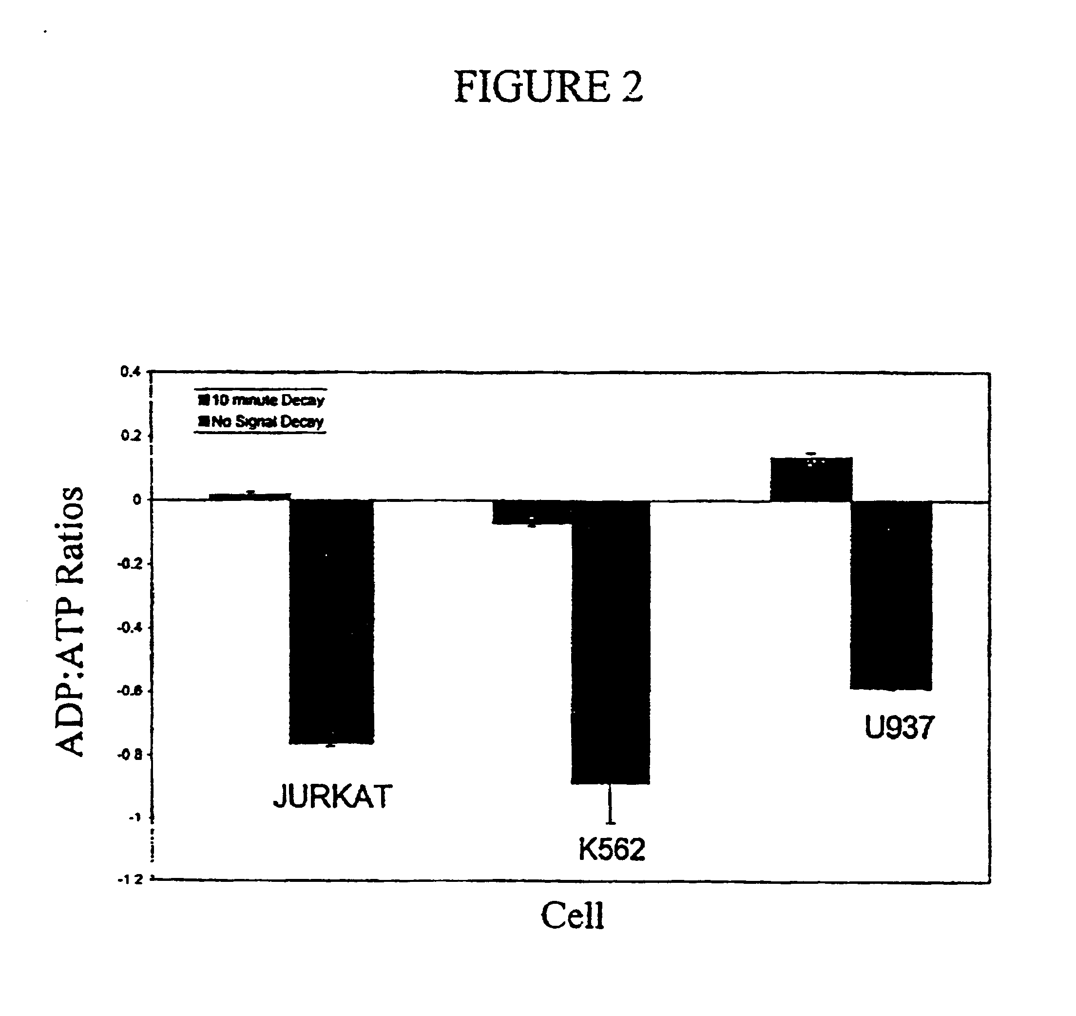 Assay of micro-organisms in cell cultures