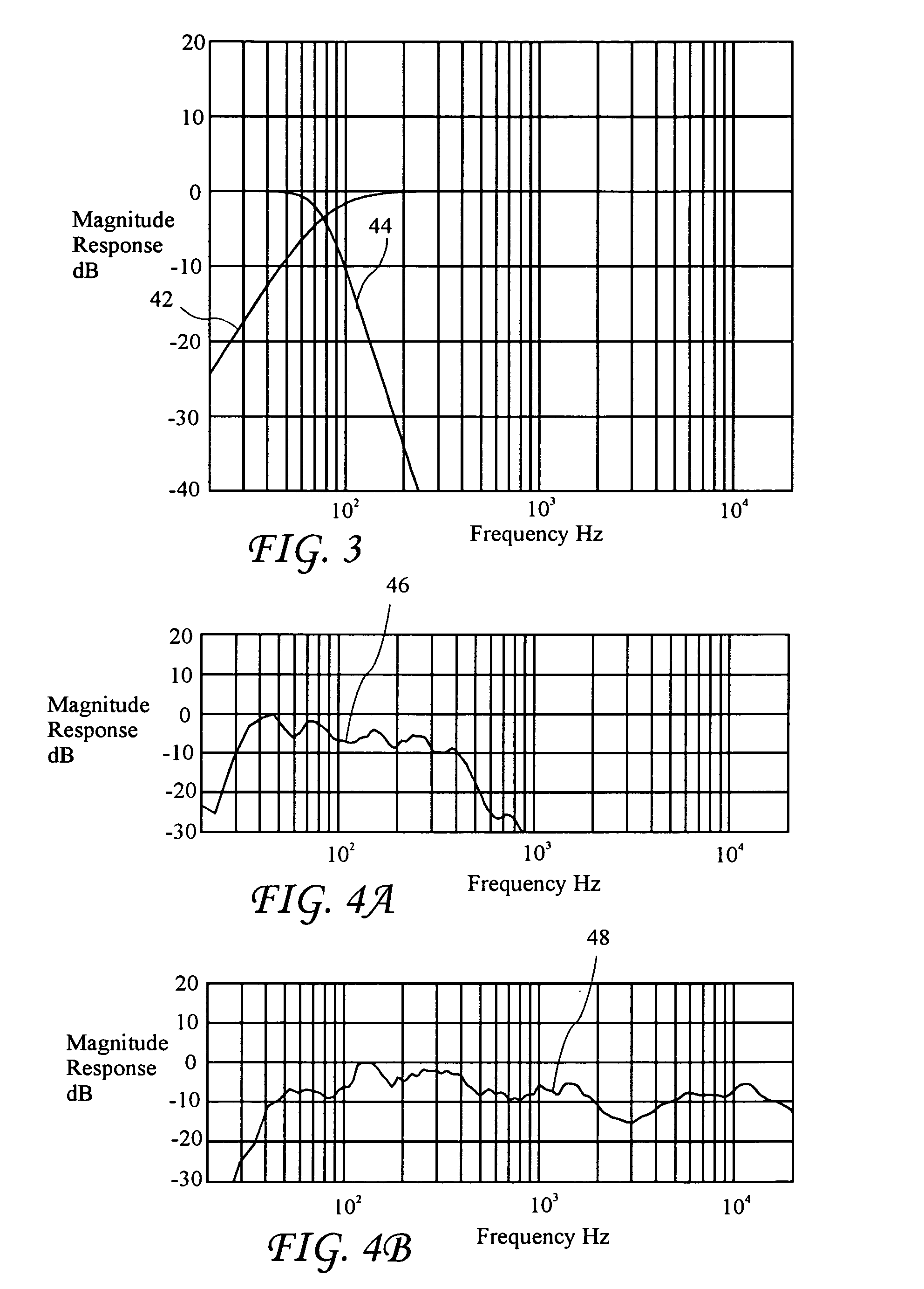 Cross-over frequency selection and optimization of response around cross-over