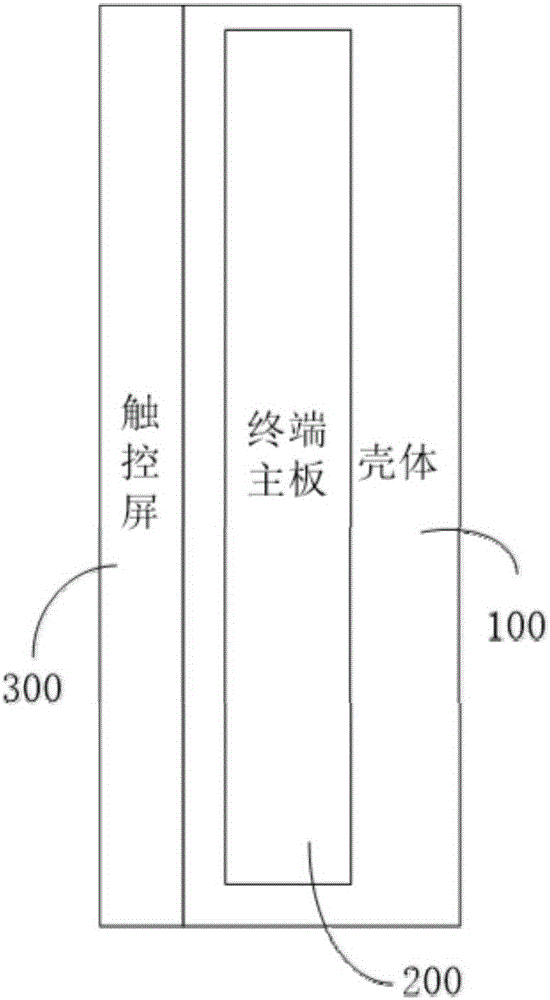 Mobile terminal equipment having enclosed housing structure