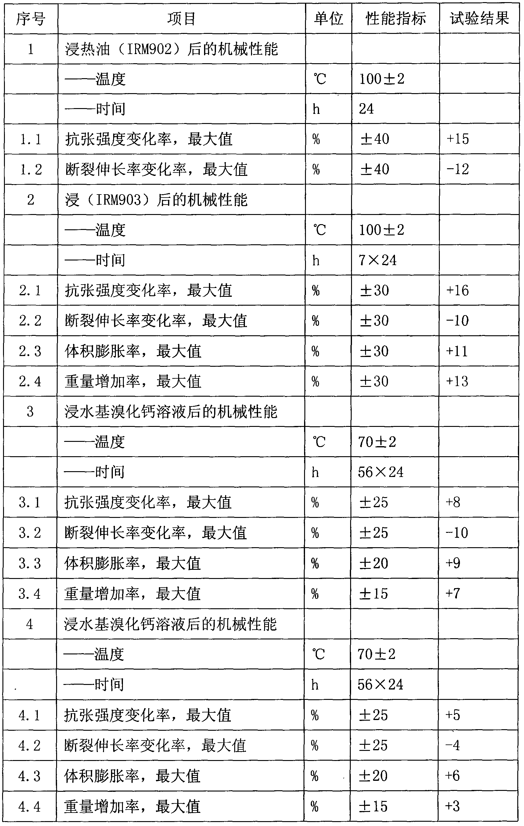 Cable for ocean engineering