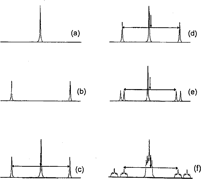 A method for detecting a target substance by nuclear magnetic resonance