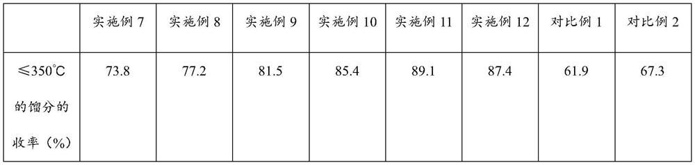 Catalyst for hydrogenation liquefaction of biomass, preparation method and method for hydrogenation of biomass