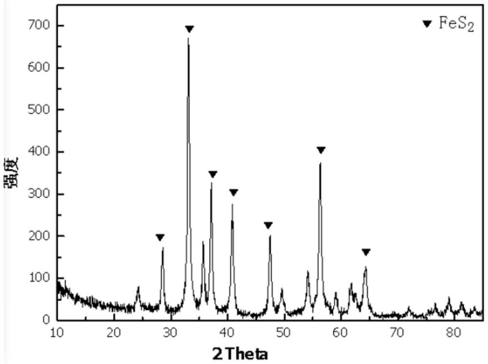 Catalyst for hydrogenation liquefaction of biomass, preparation method and method for hydrogenation of biomass