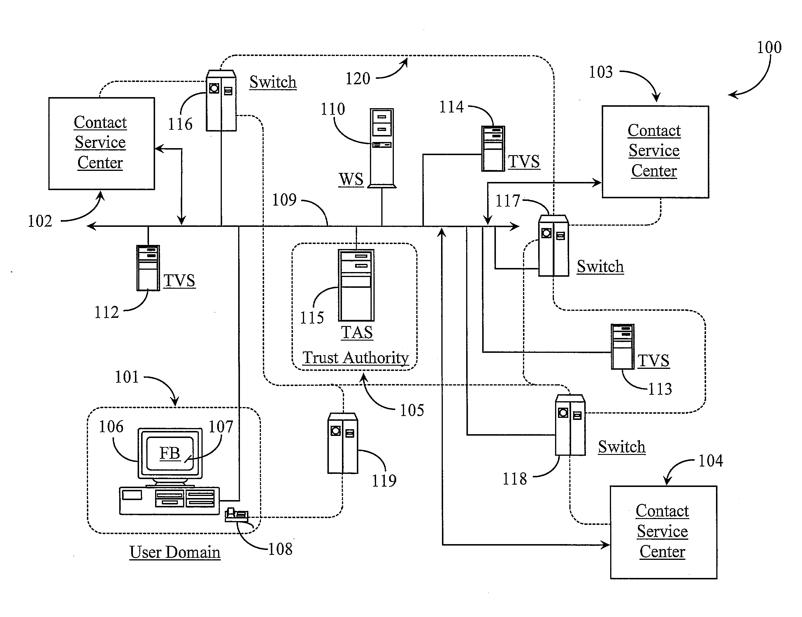 Method and System for Establishing and Managing Trust Metrics for Service Providers in a Federated Service Provider Network