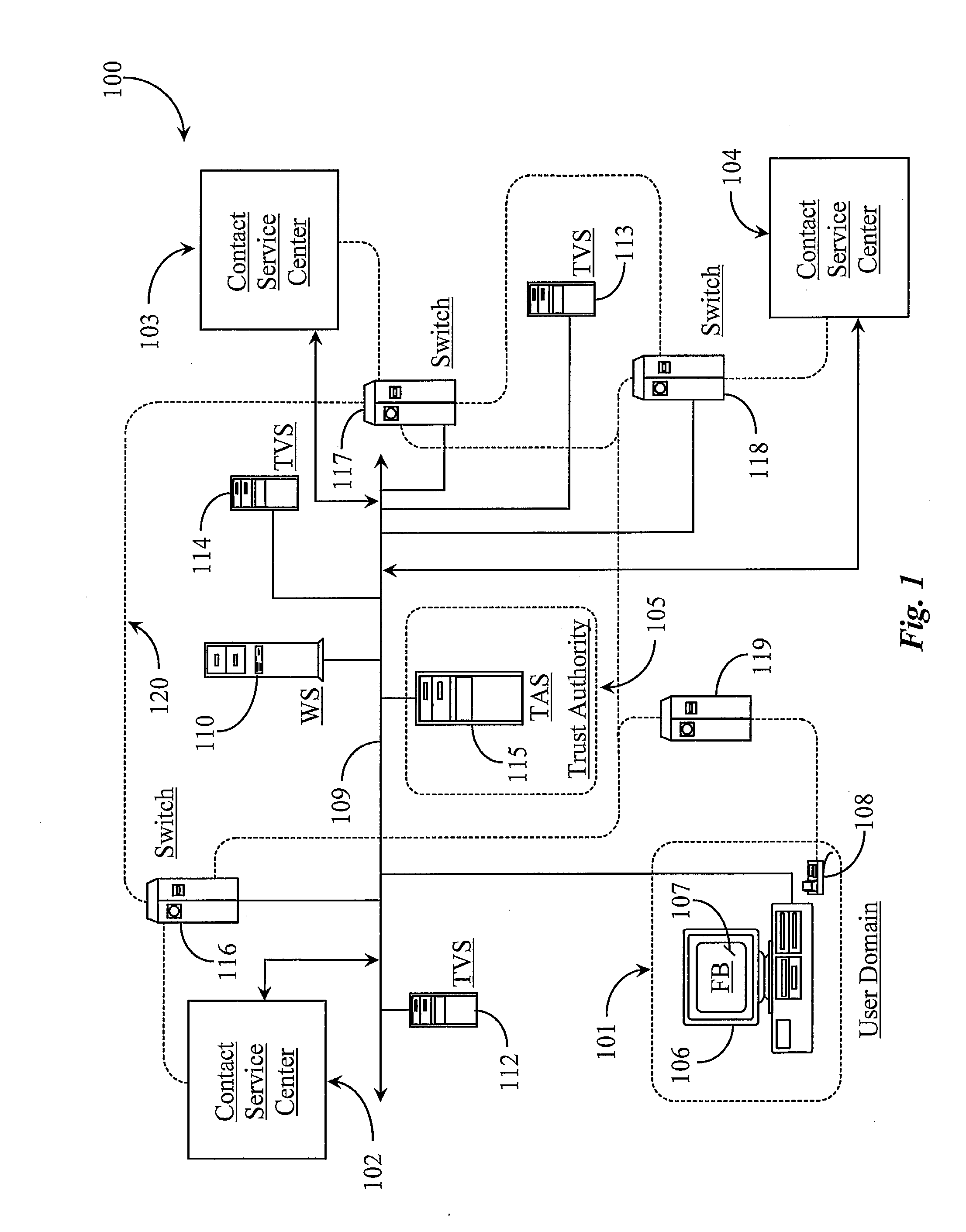 Method and System for Establishing and Managing Trust Metrics for Service Providers in a Federated Service Provider Network